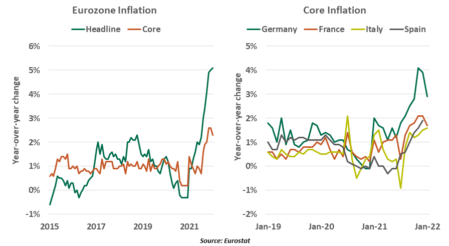 Weekly Economic Commentary - Chart 1