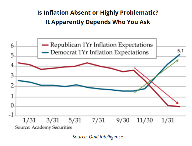 is inflation