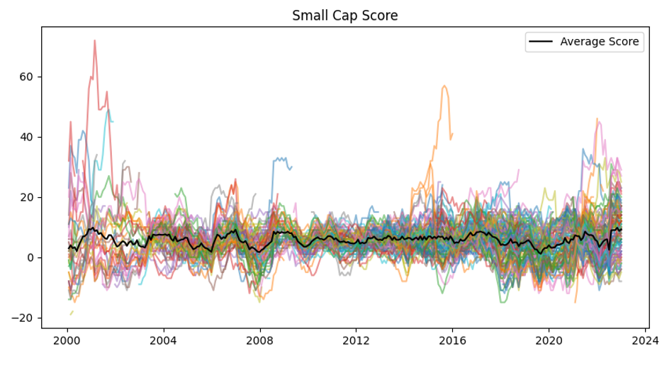 small cap
