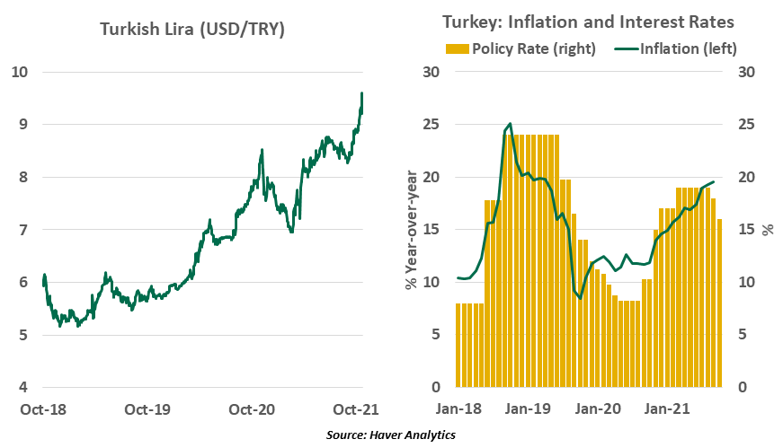 Northern Trust Weekly Economic Commentary - Chart 3