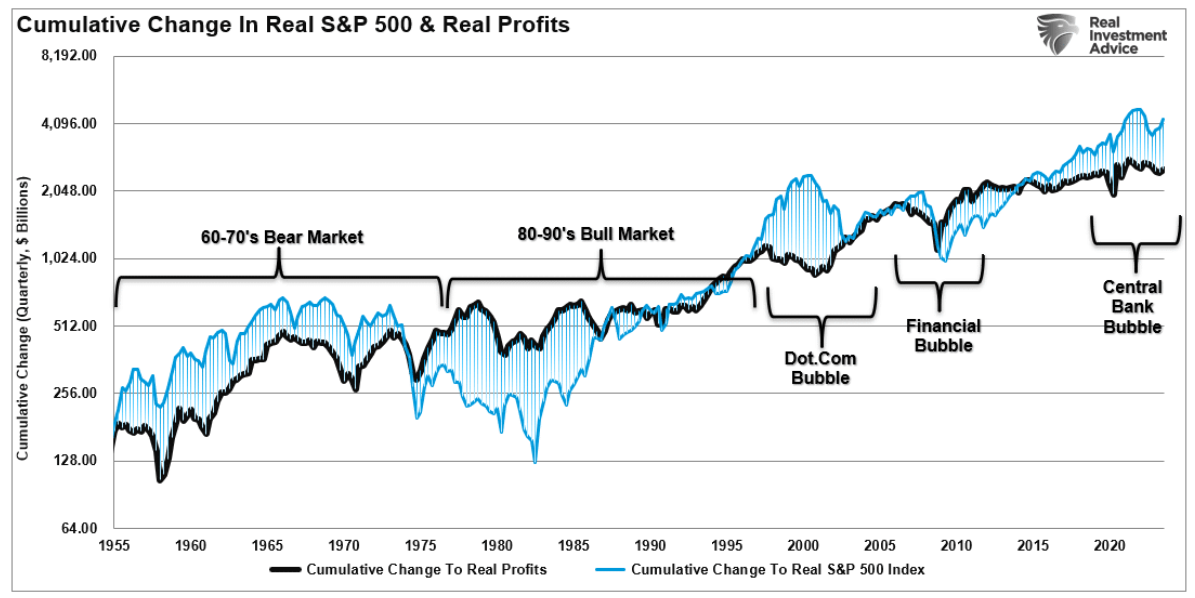 cumulative change
