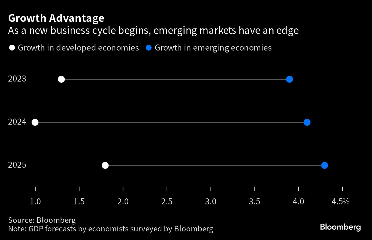 Growth Advantage