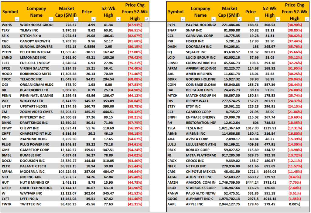 Wipe Out, “Wipe Out” Below The Calm Surface Of The Bull Market
