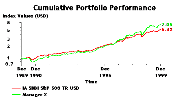 Cumulative Portfolio Performance