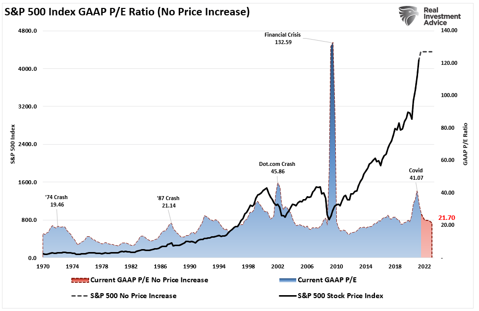 S&P 5000 Wall Street, Technically Speaking: Wall Street Sets Its Sights On S&P 5000