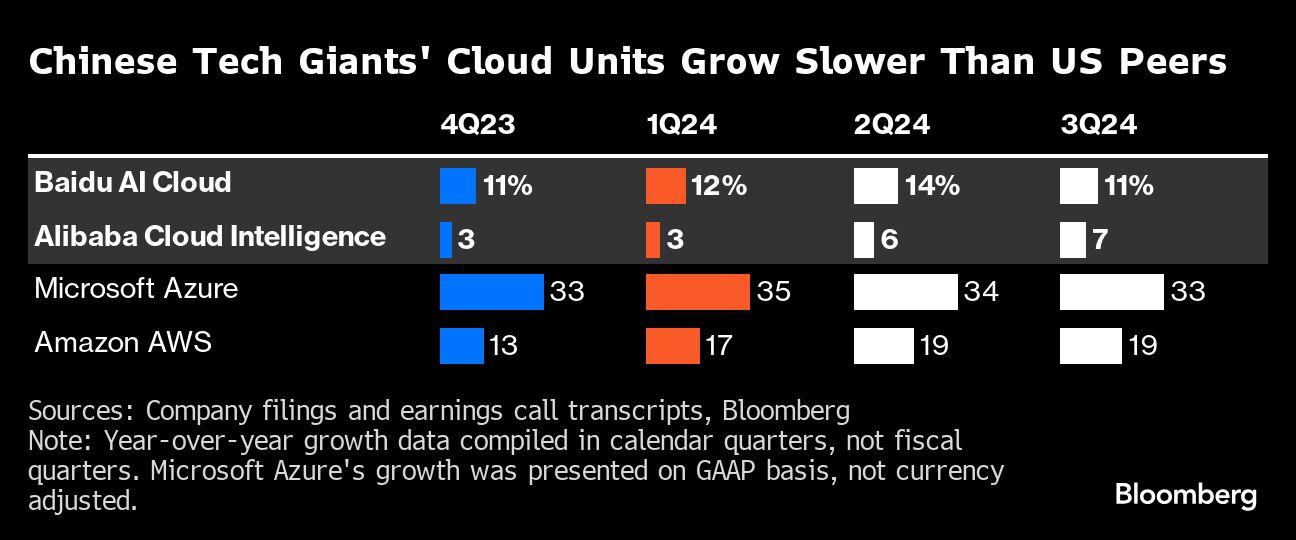 chinese tech giants