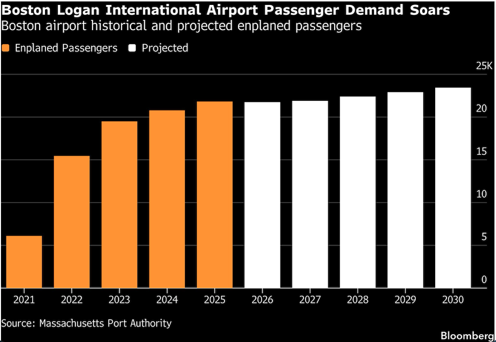boston logan international airport