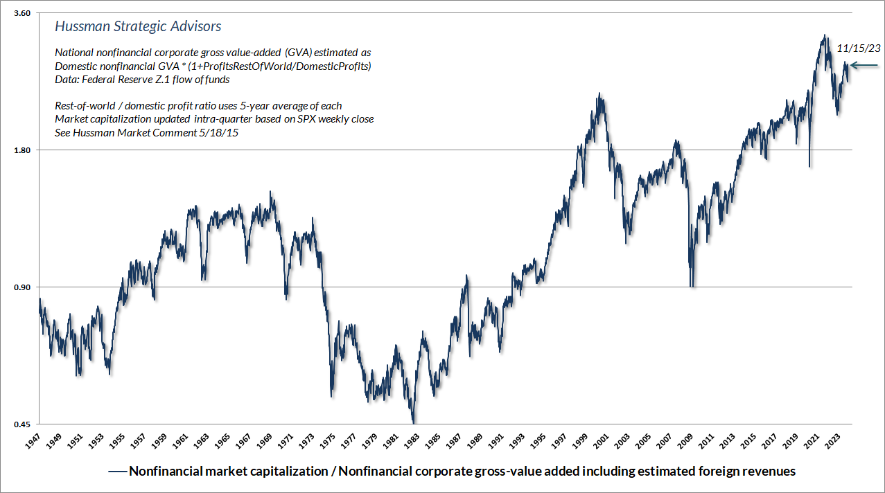 Nonfinancial Market Capitalization