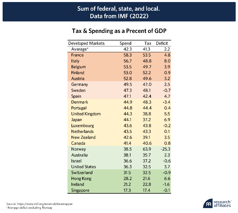 data from IMF