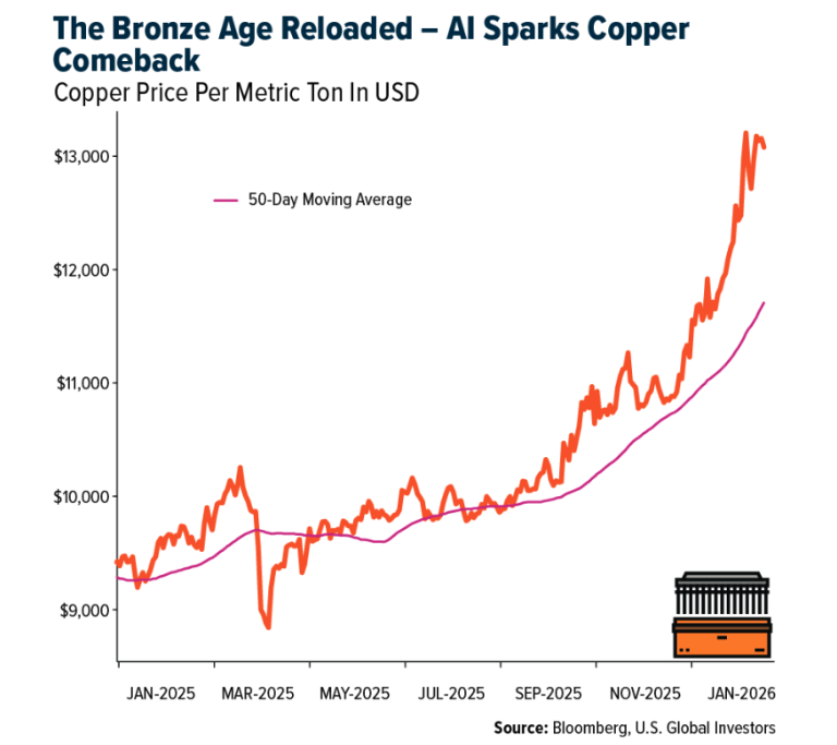 the Bronze age reloaded