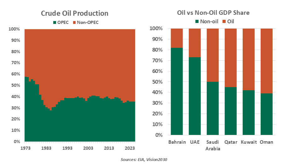Crude oil