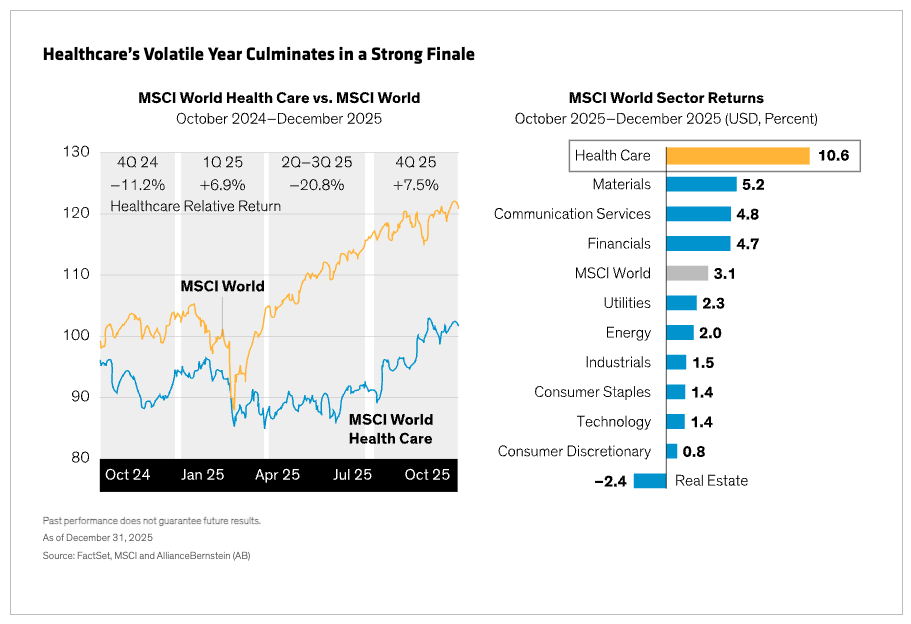 Healthcare&rsquo;s Volatile Year Culminates in a Strong Finale