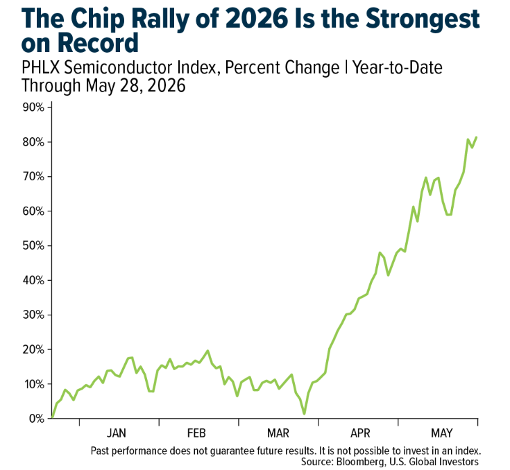 Chip Rally