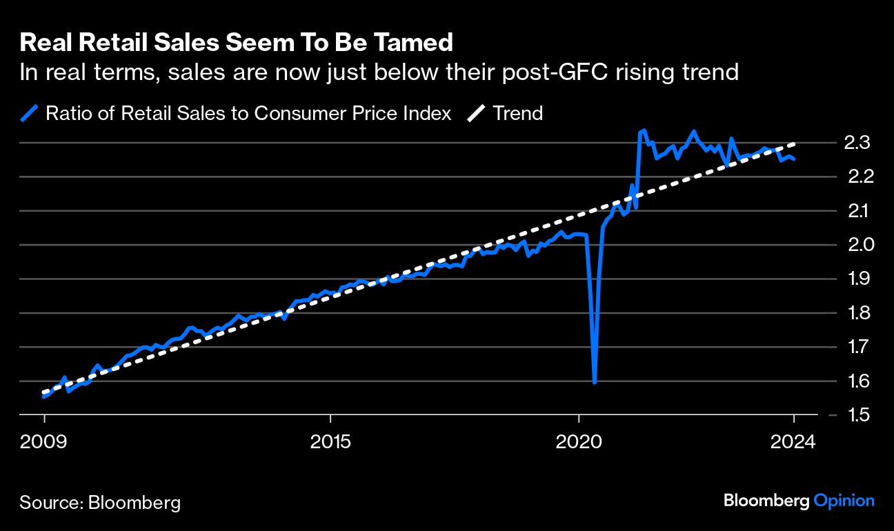 real retail sales