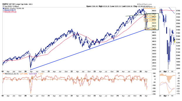 technical analysis 2