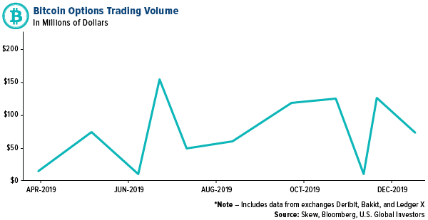 Bitcoin Options Trading Volume