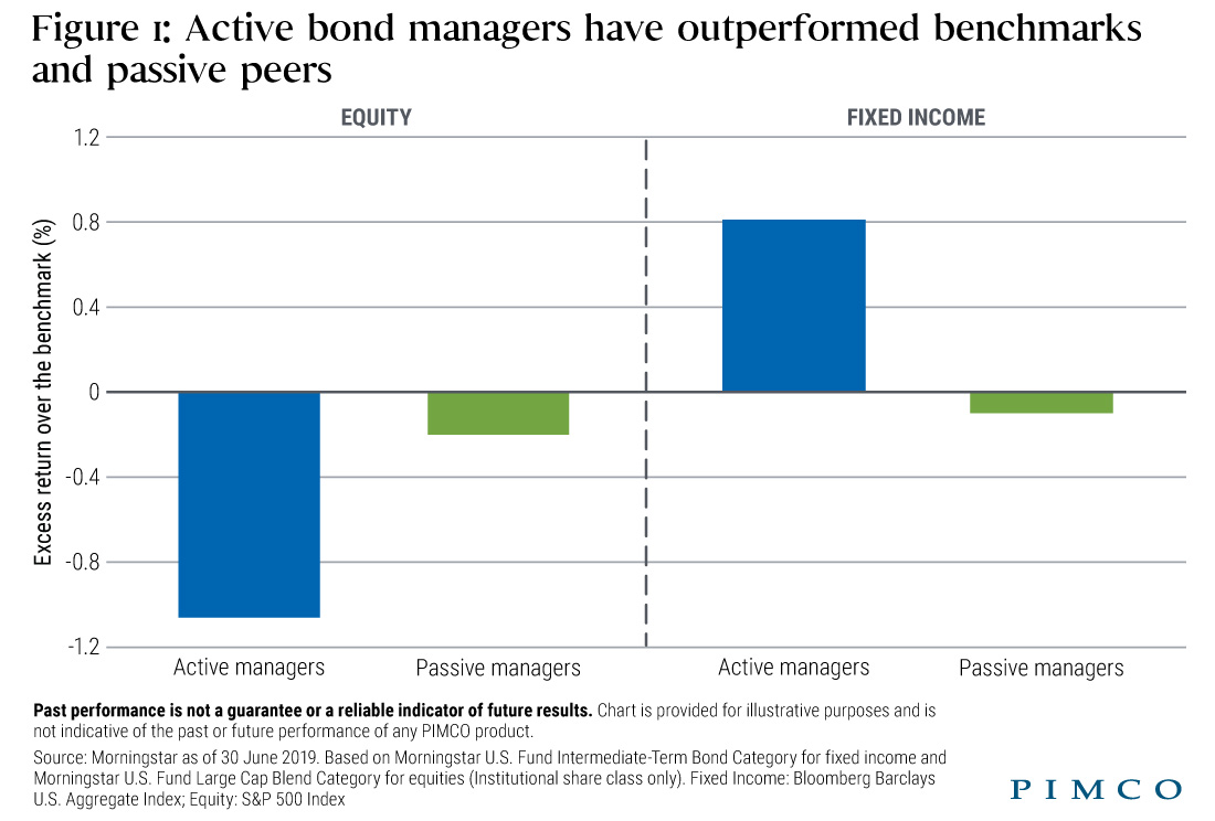 Are Investors Being &lsquo;Aggressively Passive&rsquo; in Bond ETFs?