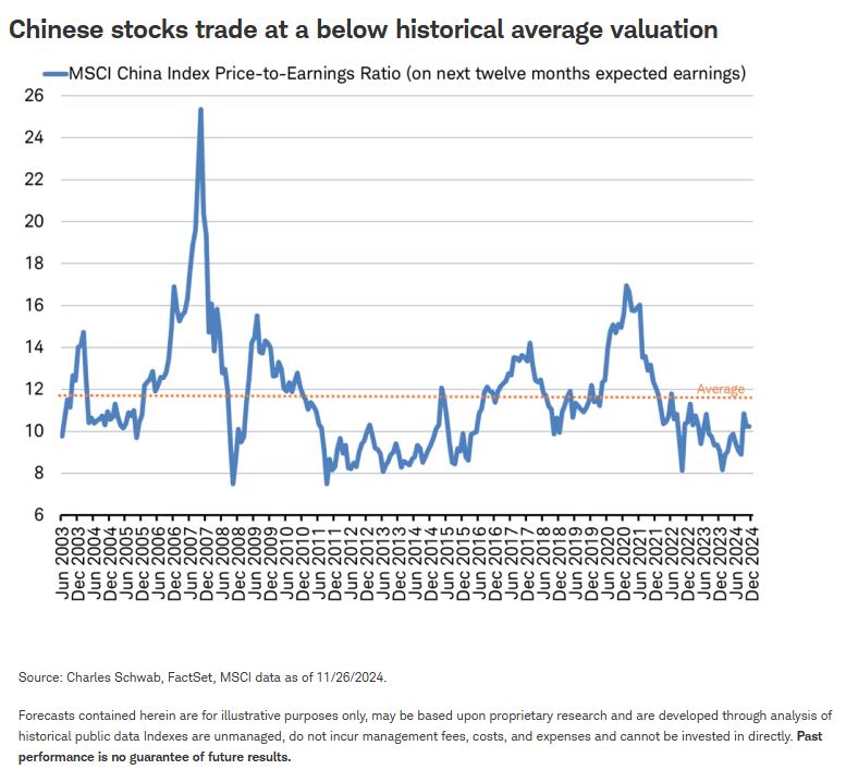 chinese stocks
