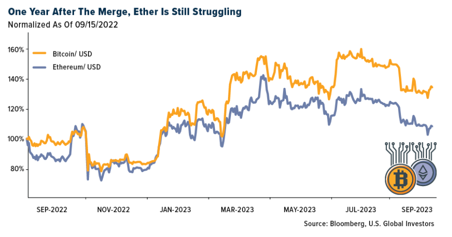 ether struggling