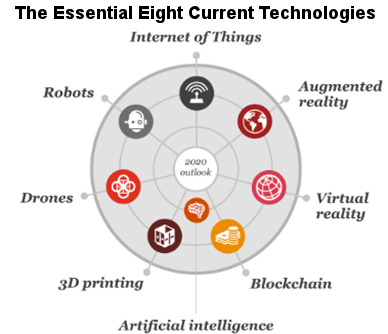 Essential Technologies