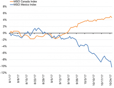 MSCI CA vs MSCI MX