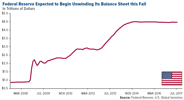 Federal reserve expected to begin unwinding its balance sheet this fall