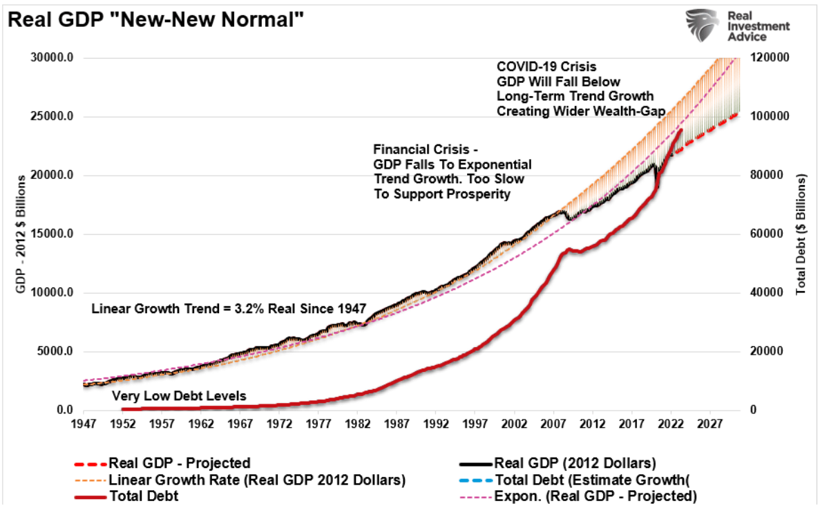 new-new normal