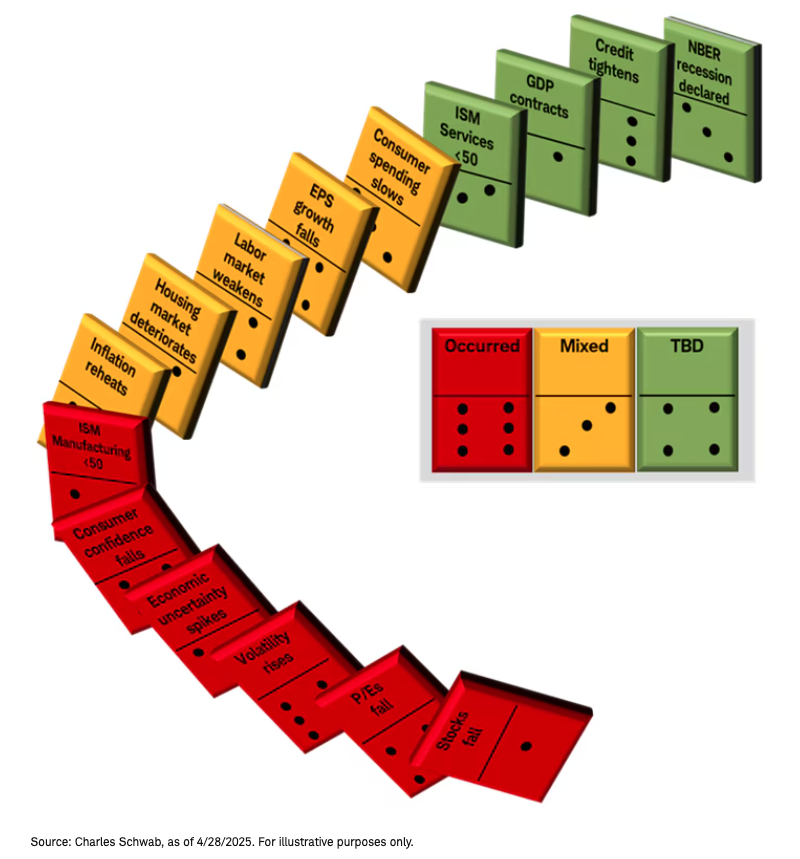 Mixed Dominoes