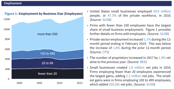 NFIB Small-Cap Stocks, NFIB Survey: Sends A Strong Warning About Small-Cap Stocks