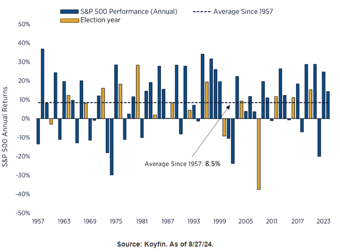 S&P 500
