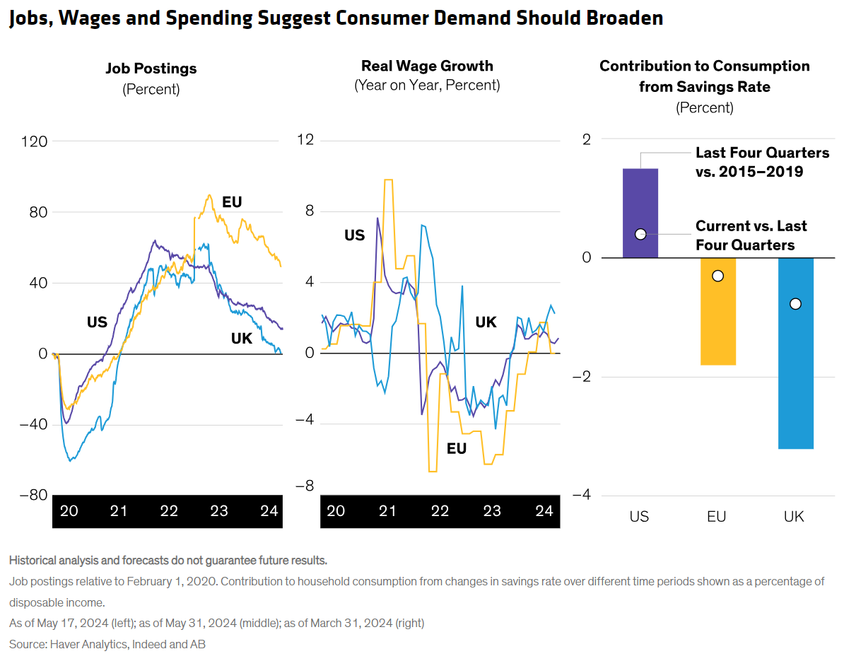 jobs wages and spending