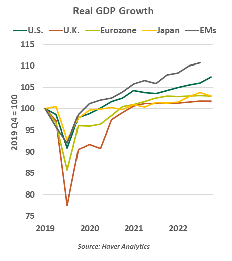 Real GDP Growth