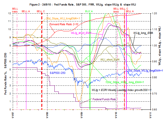 Fed Funds Rate