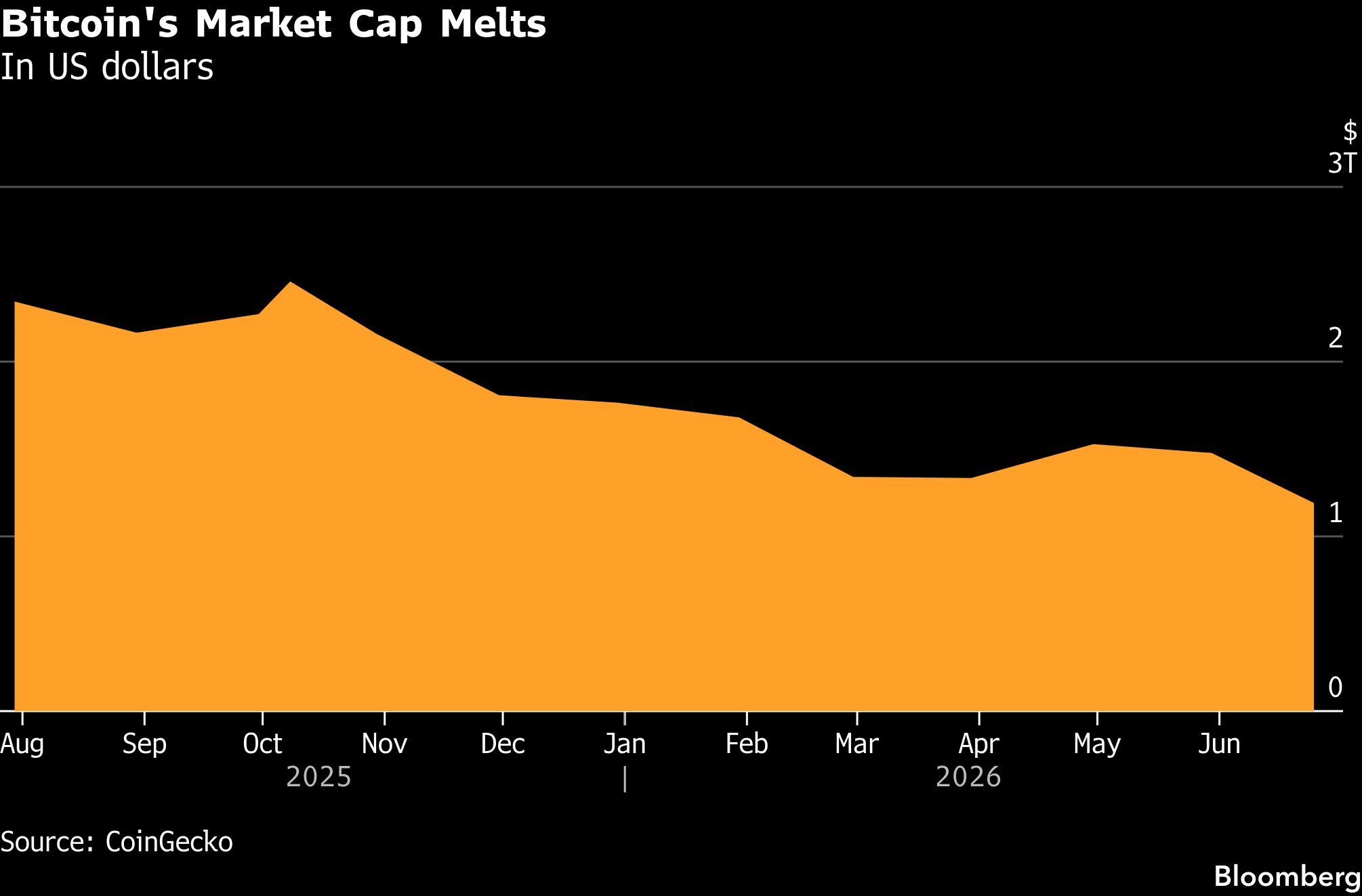 bitcoin-market