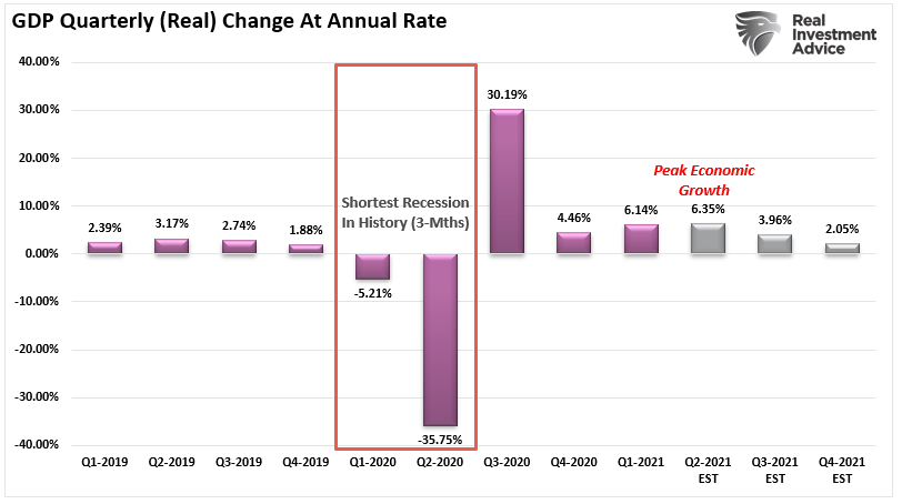 2022 Earnings Estimates, Fundamentally Speaking: 2022 Earnings Estimates Still Too Bullish