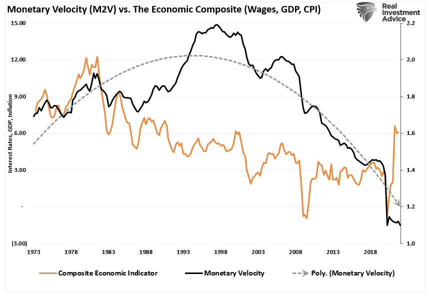 Greedy corporations, No. Greedy Corporations Aren’t Causing Inflation