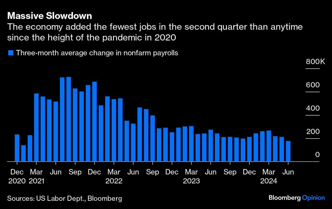 massive slowdown