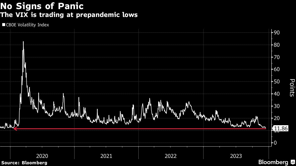 No Signs of Panic