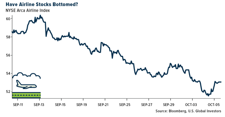 airline stocks