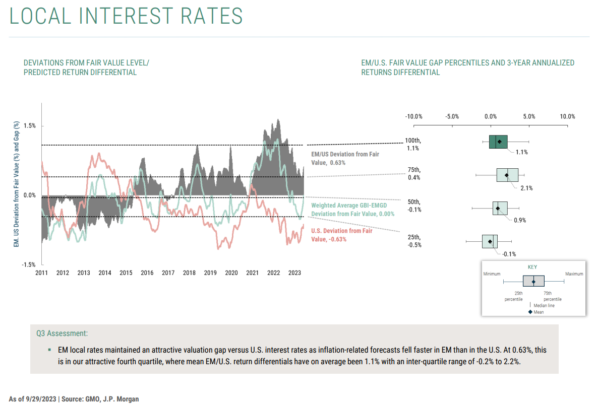 local interest rates