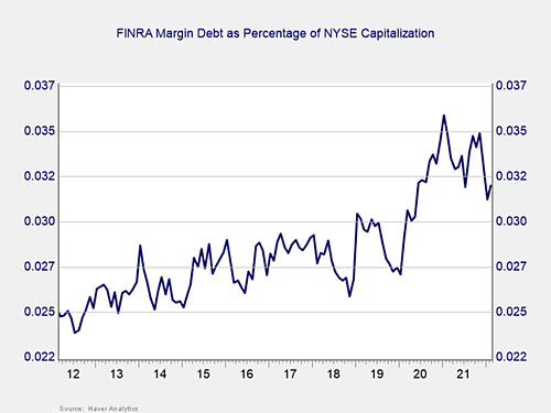 market risk