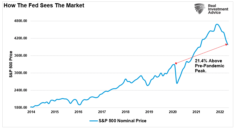 Fed Pause, Fed Pause? Markets Hope So, But Likely Not Yet.