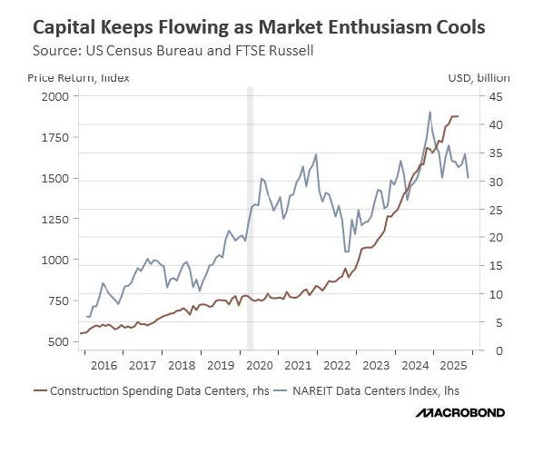 Capital flowing