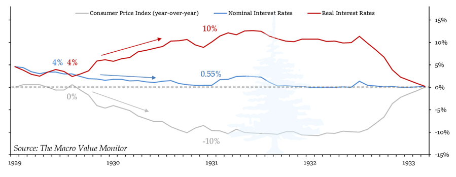 consumer price