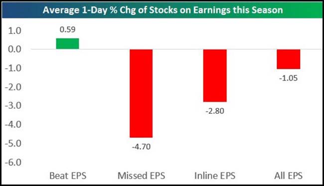Earnings Season