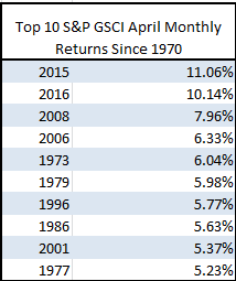Source S&P Dow Jones Indices.