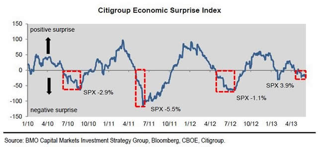 &ldquo;Citigroup&rdquo;