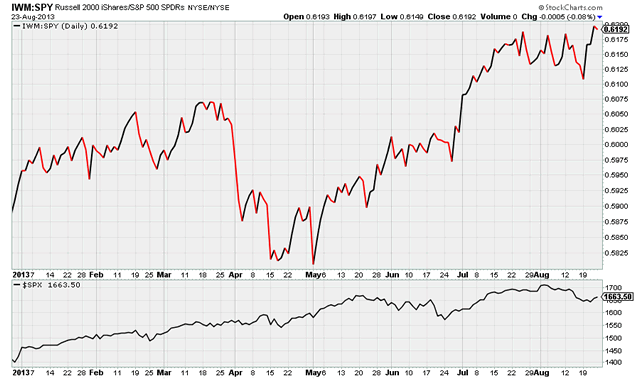 &ldquo;IWM&rdquo;