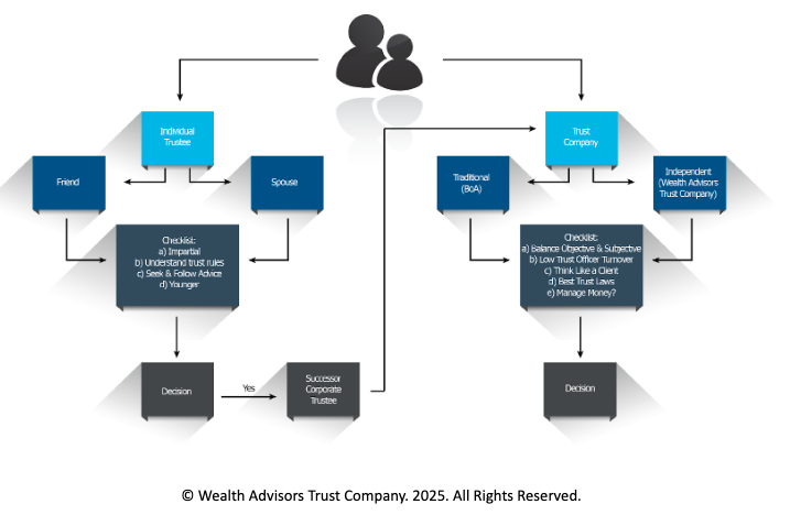 individual trustee