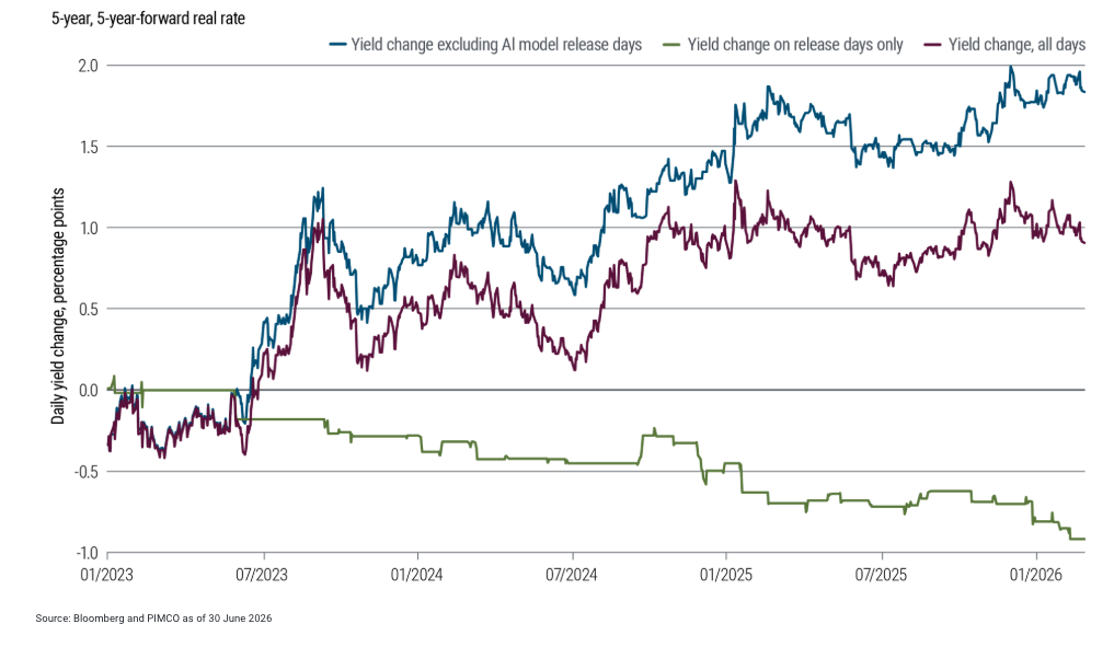 5-year-forward-rate